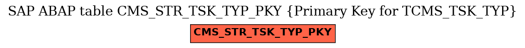 E-R Diagram for table CMS_STR_TSK_TYP_PKY (Primary Key for TCMS_TSK_TYP)