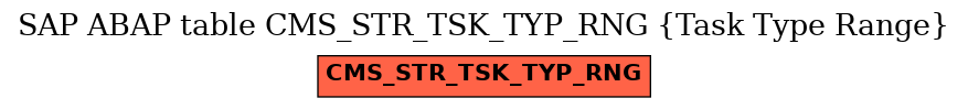 E-R Diagram for table CMS_STR_TSK_TYP_RNG (Task Type Range)