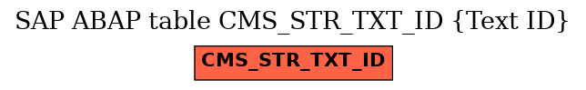 E-R Diagram for table CMS_STR_TXT_ID (Text ID)