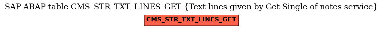 E-R Diagram for table CMS_STR_TXT_LINES_GET (Text lines given by Get Single of notes service)