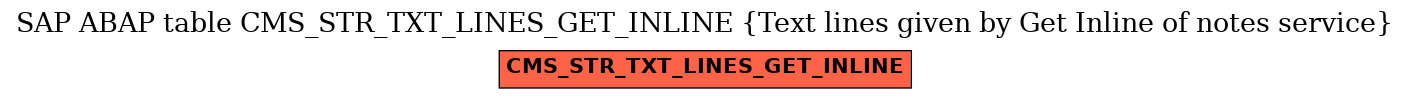 E-R Diagram for table CMS_STR_TXT_LINES_GET_INLINE (Text lines given by Get Inline of notes service)