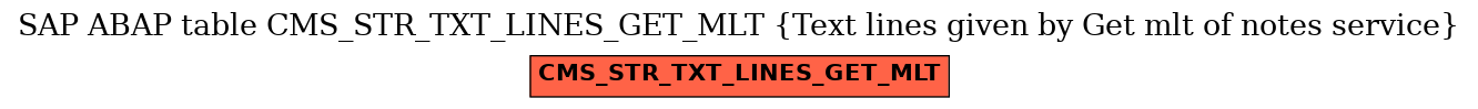 E-R Diagram for table CMS_STR_TXT_LINES_GET_MLT (Text lines given by Get mlt of notes service)