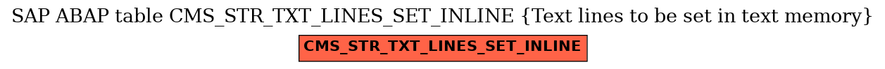 E-R Diagram for table CMS_STR_TXT_LINES_SET_INLINE (Text lines to be set in text memory)