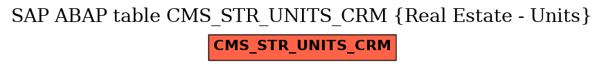 E-R Diagram for table CMS_STR_UNITS_CRM (Real Estate - Units)