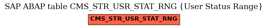 E-R Diagram for table CMS_STR_USR_STAT_RNG (User Status Range)
