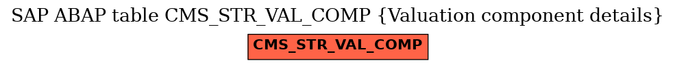 E-R Diagram for table CMS_STR_VAL_COMP (Valuation component details)