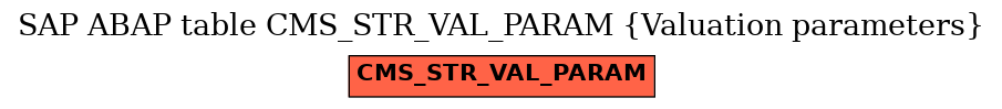 E-R Diagram for table CMS_STR_VAL_PARAM (Valuation parameters)