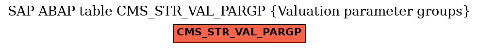 E-R Diagram for table CMS_STR_VAL_PARGP (Valuation parameter groups)