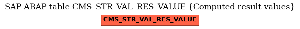 E-R Diagram for table CMS_STR_VAL_RES_VALUE (Computed result values)