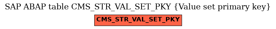E-R Diagram for table CMS_STR_VAL_SET_PKY (Value set primary key)