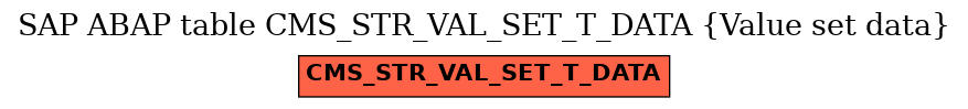 E-R Diagram for table CMS_STR_VAL_SET_T_DATA (Value set data)