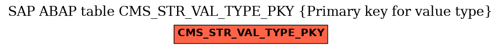 E-R Diagram for table CMS_STR_VAL_TYPE_PKY (Primary key for value type)