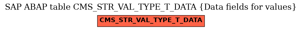 E-R Diagram for table CMS_STR_VAL_TYPE_T_DATA (Data fields for values)