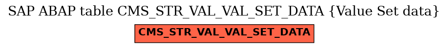 E-R Diagram for table CMS_STR_VAL_VAL_SET_DATA (Value Set data)