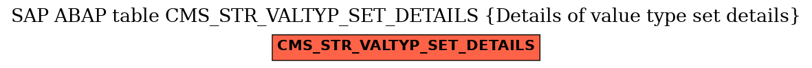 E-R Diagram for table CMS_STR_VALTYP_SET_DETAILS (Details of value type set details)