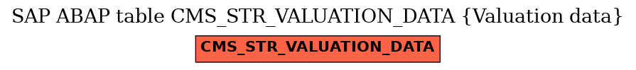 E-R Diagram for table CMS_STR_VALUATION_DATA (Valuation data)