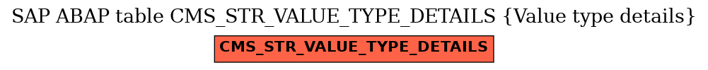 E-R Diagram for table CMS_STR_VALUE_TYPE_DETAILS (Value type details)
