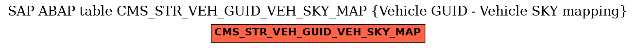 E-R Diagram for table CMS_STR_VEH_GUID_VEH_SKY_MAP (Vehicle GUID - Vehicle SKY mapping)