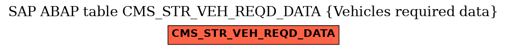 E-R Diagram for table CMS_STR_VEH_REQD_DATA (Vehicles required data)