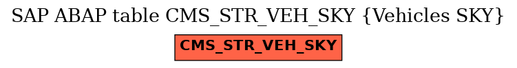 E-R Diagram for table CMS_STR_VEH_SKY (Vehicles SKY)