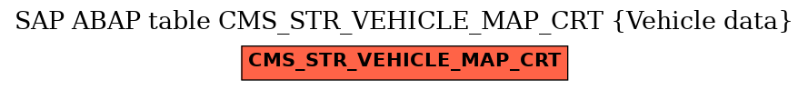 E-R Diagram for table CMS_STR_VEHICLE_MAP_CRT (Vehicle data)