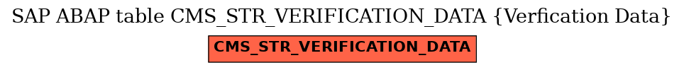 E-R Diagram for table CMS_STR_VERIFICATION_DATA (Verfication Data)