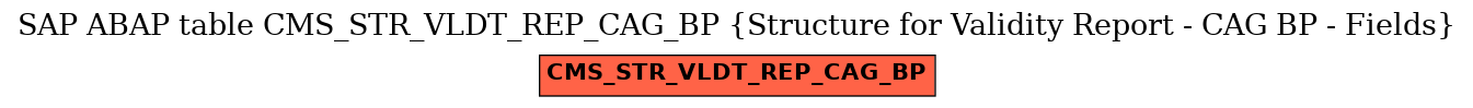 E-R Diagram for table CMS_STR_VLDT_REP_CAG_BP (Structure for Validity Report - CAG BP - Fields)