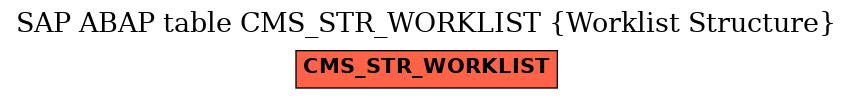 E-R Diagram for table CMS_STR_WORKLIST (Worklist Structure)