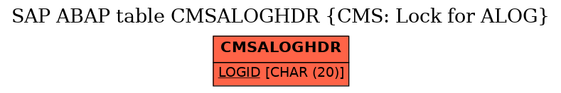 E-R Diagram for table CMSALOGHDR (CMS: Lock for ALOG)