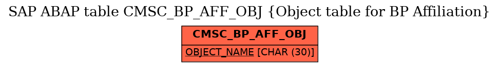 E-R Diagram for table CMSC_BP_AFF_OBJ (Object table for BP Affiliation)
