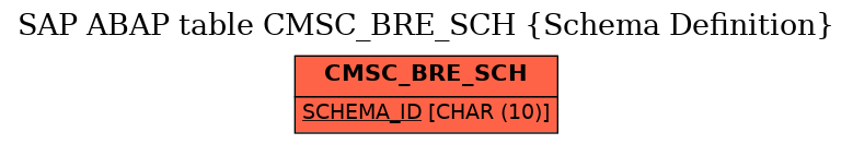 E-R Diagram for table CMSC_BRE_SCH (Schema Definition)