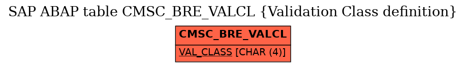 E-R Diagram for table CMSC_BRE_VALCL (Validation Class definition)