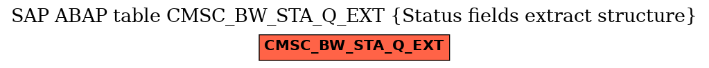 E-R Diagram for table CMSC_BW_STA_Q_EXT (Status fields extract structure)