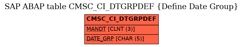 E-R Diagram for table CMSC_CI_DTGRPDEF (Define Date Group)