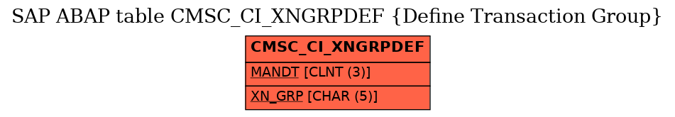 E-R Diagram for table CMSC_CI_XNGRPDEF (Define Transaction Group)