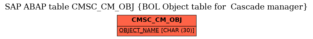 E-R Diagram for table CMSC_CM_OBJ (BOL Object table for  Cascade manager)