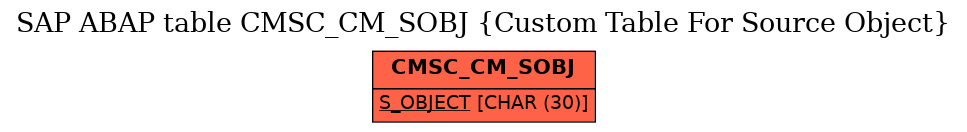 E-R Diagram for table CMSC_CM_SOBJ (Custom Table For Source Object)