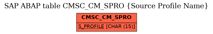 E-R Diagram for table CMSC_CM_SPRO (Source Profile Name)