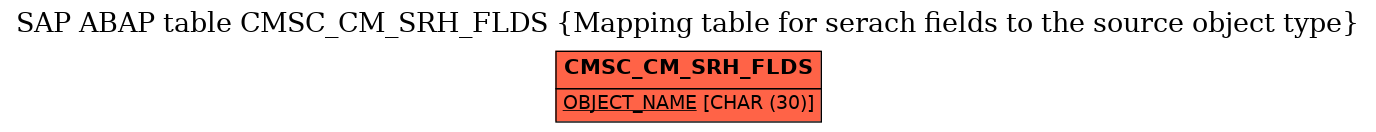 E-R Diagram for table CMSC_CM_SRH_FLDS (Mapping table for serach fields to the source object type)