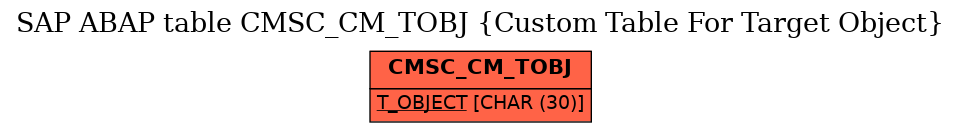 E-R Diagram for table CMSC_CM_TOBJ (Custom Table For Target Object)