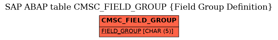 E-R Diagram for table CMSC_FIELD_GROUP (Field Group Definition)