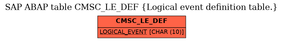 E-R Diagram for table CMSC_LE_DEF (Logical event definition table.)