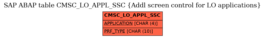 E-R Diagram for table CMSC_LO_APPL_SSC (Addl screen control for LO applications)