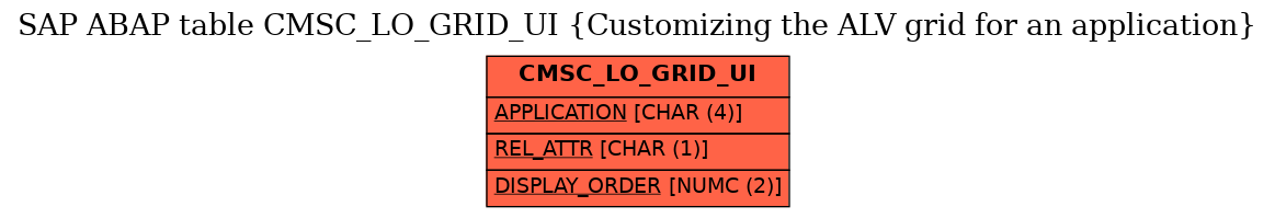 E-R Diagram for table CMSC_LO_GRID_UI (Customizing the ALV grid for an application)