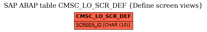 E-R Diagram for table CMSC_LO_SCR_DEF (Define screen views)