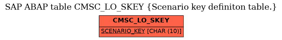 E-R Diagram for table CMSC_LO_SKEY (Scenario key definiton table.)