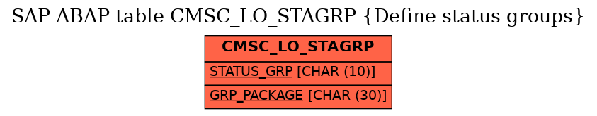 E-R Diagram for table CMSC_LO_STAGRP (Define status groups)