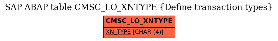 E-R Diagram for table CMSC_LO_XNTYPE (Define transaction types)