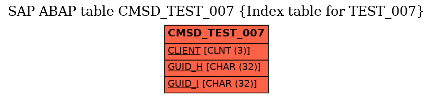 E-R Diagram for table CMSD_TEST_007 (Index table for TEST_007)