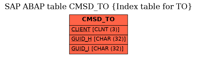 E-R Diagram for table CMSD_TO (Index table for TO)